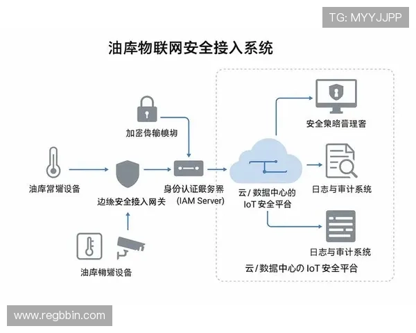 bbin宝盈api接口安全性保障措施与风险控制方案分析 bbin宝盈api接口安全性保障措施与风险控制方案分析