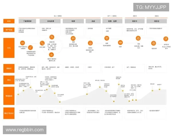 bbin平台怎么样用户体验如何，界面设计与操作流畅性分析