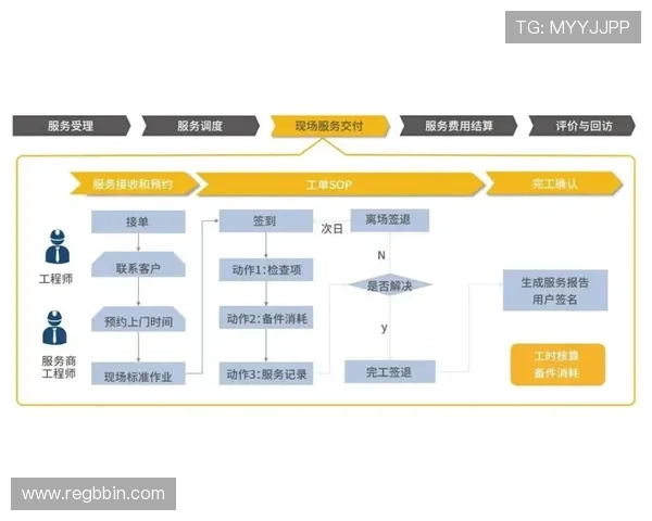 全面解析BBIN登陆流程与常见问题解决方案 全面解析BBIN登陆流程与常见问题解决方案