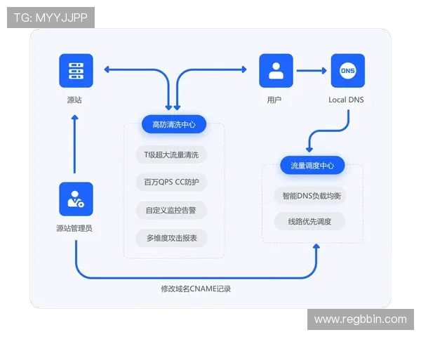 全面介绍bbin登录器最新版下载流程与常见问题解决方案