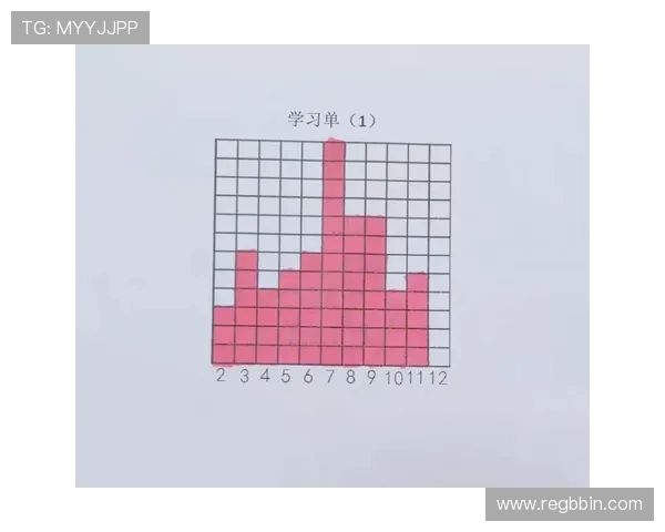 如何利用概率学原理在三个骰子比大小游戏中做出更明智的决策 如何利用概率学原理在三个骰子比大小游戏中做出更明智的决策