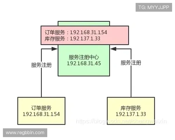 宝盈正规平台注册流程详解及新手玩家快速上手攻略 宝盈正规平台注册流程详解及新手玩家快速上手攻略