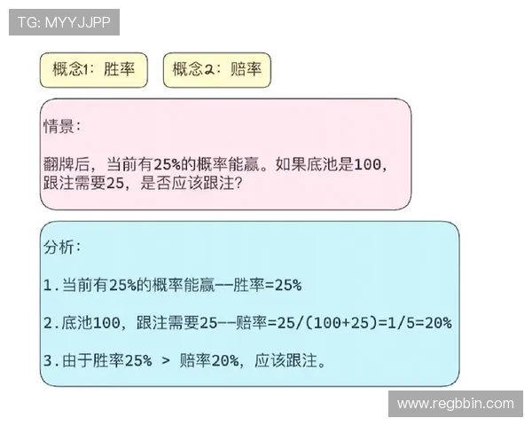德州扑克具体规则详解：帮助玩家快速掌握游戏规则提升胜率的实用指南